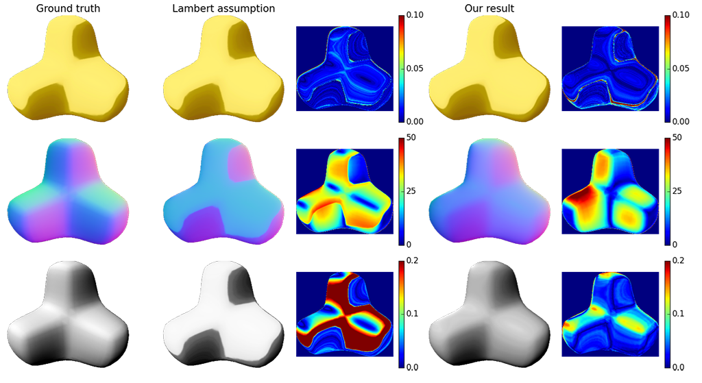 Figure 1: 形状反射推定誤差の可視化結果．
